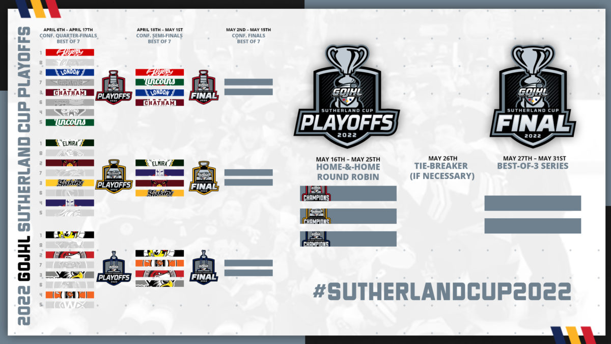 2nd round playoff schedule