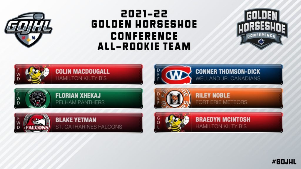 MW All-Rookie 2021-22