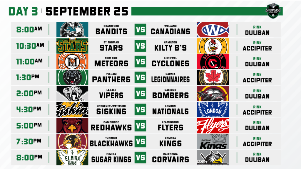 2022 Showcase - Day3