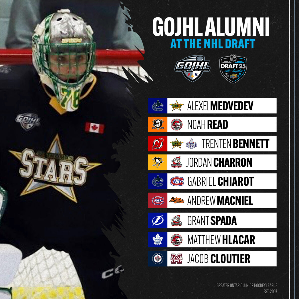 9 GOJHL Alumni hear their names called at the 2025 NHL Draft | GOHL ...